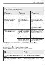 Preview for 43 page of AEG BBS8800B1 User Manual