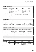 Preview for 49 page of AEG BBS8800B1 User Manual