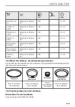 Предварительный просмотр 81 страницы AEG BBS8800B1 User Manual