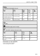 Preview for 83 page of AEG BBS8800B1 User Manual