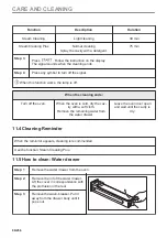 Preview for 86 page of AEG BBS8800B1 User Manual