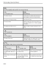 Preview for 92 page of AEG BBS8800B1 User Manual