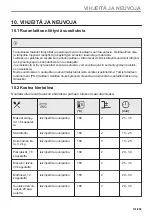 Preview for 131 page of AEG BBS8800B1 User Manual