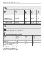 Preview for 134 page of AEG BBS8800B1 User Manual