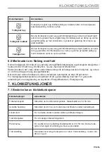 Preview for 173 page of AEG BBS8800B1 User Manual