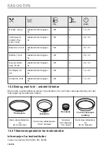 Preview for 182 page of AEG BBS8800B1 User Manual