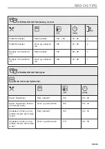 Preview for 183 page of AEG BBS8800B1 User Manual