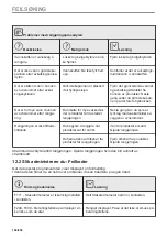 Предварительный просмотр 194 страницы AEG BBS8800B1 User Manual