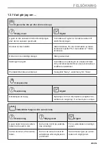 Preview for 243 page of AEG BBS8800B1 User Manual