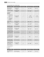 Предварительный просмотр 12 страницы AEG BC3000001 User Manual