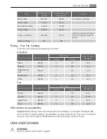 Предварительный просмотр 21 страницы AEG BC3303001 User Manual