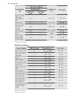 Предварительный просмотр 18 страницы AEG BC3331300 User Manual