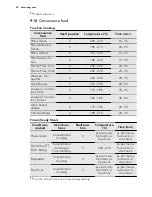 Предварительный просмотр 22 страницы AEG BC3331300 User Manual