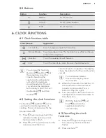 Предварительный просмотр 9 страницы AEG BC3331302 User Manual