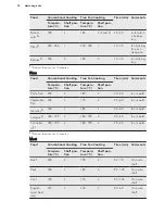 Preview for 14 page of AEG BC3331302 User Manual