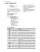 Предварительный просмотр 32 страницы AEG BC3331302 User Manual