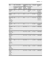 Предварительный просмотр 37 страницы AEG BC3331302 User Manual