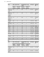 Preview for 40 page of AEG BC3331302 User Manual