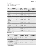 Preview for 41 page of AEG BC3331302 User Manual