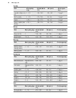 Preview for 42 page of AEG BC3331302 User Manual