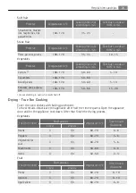 Preview for 25 page of AEG BC5003001 User Manual