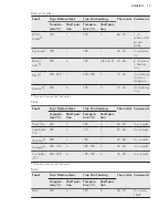 Предварительный просмотр 15 страницы AEG BCB331051M User Manual