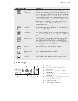 Предварительный просмотр 35 страницы AEG BCB331051M User Manual