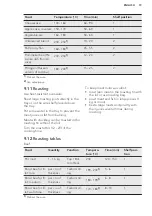 Предварительный просмотр 19 страницы AEG BCE455020M User Manual