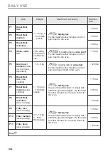 Предварительный просмотр 16 страницы AEG BCE556060M User Manual