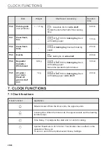 Предварительный просмотр 20 страницы AEG BCE556060M User Manual