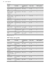 Предварительный просмотр 20 страницы AEG BCE556350B User Manual