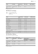 Предварительный просмотр 21 страницы AEG BCE556350B User Manual