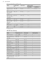 Предварительный просмотр 22 страницы AEG BCE556350B User Manual