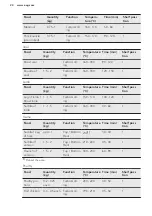 Предварительный просмотр 24 страницы AEG BCE556350B User Manual