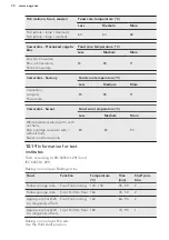 Предварительный просмотр 30 страницы AEG BCE556350B User Manual