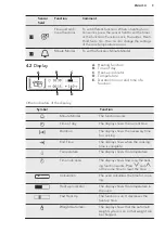 Preview for 9 page of AEG BCE742220B User Manual