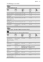 Предварительный просмотр 23 страницы AEG BCE742220B User Manual