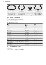 Предварительный просмотр 36 страницы AEG BCE742220B User Manual