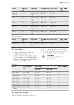 Preview for 17 page of AEG BCK330050M User Manual