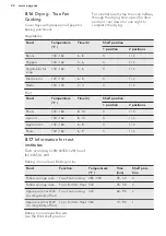 Preview for 20 page of AEG BCK330050M User Manual