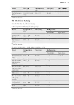 Предварительный просмотр 17 страницы AEG BCK451350M User Manual