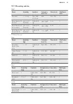 Предварительный просмотр 19 страницы AEG BCK451350M User Manual