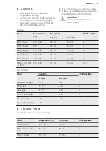 Предварительный просмотр 21 страницы AEG BCK451350M User Manual