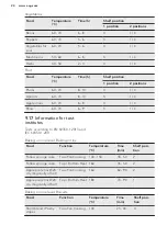 Предварительный просмотр 24 страницы AEG BCK451350M User Manual