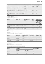 Предварительный просмотр 25 страницы AEG BCK451350M User Manual