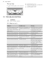 Предварительный просмотр 28 страницы AEG BCK451350M User Manual