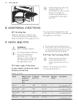 Preview for 14 page of AEG BCK452210M User Manual