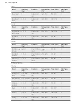 Preview for 22 page of AEG BCK452210M User Manual