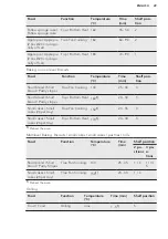 Preview for 29 page of AEG BCK452210M User Manual