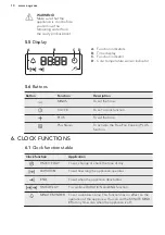 Preview for 10 page of AEG BCK45231PM User Manual